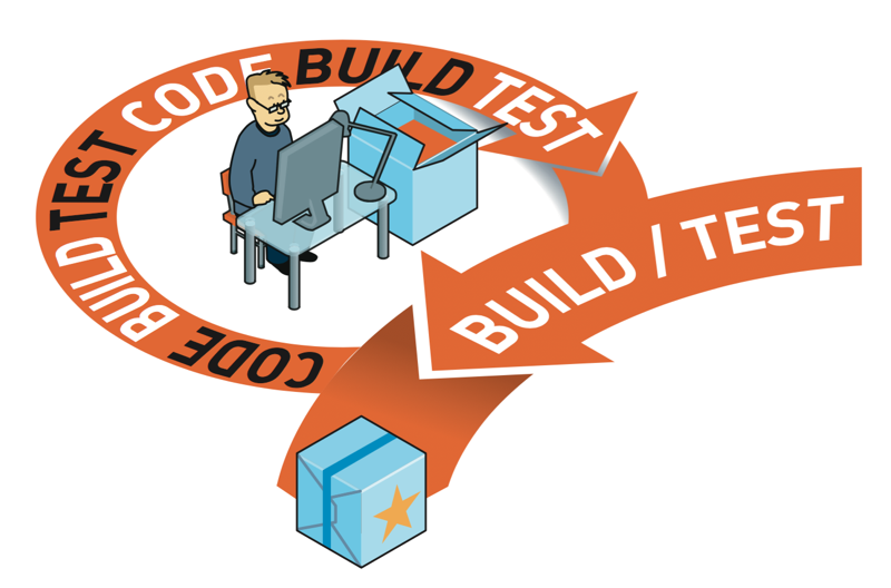 CD-konceptets minsta beståndsdel är den enskilde utvecklaren som behärskar de fyra disciplinerna